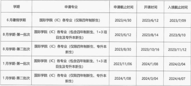 泰国留学 | 泰国兰实大学专升本招生简章