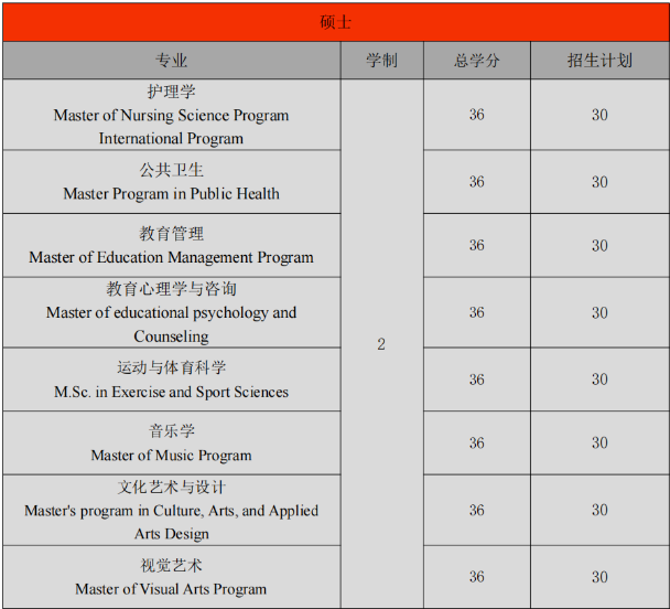 泰国留学 | 泰国孔敬大学硕士招生简章