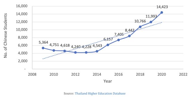 泰国成为“留学新宠” 挑战欧美的不确定性，你会选择吗？