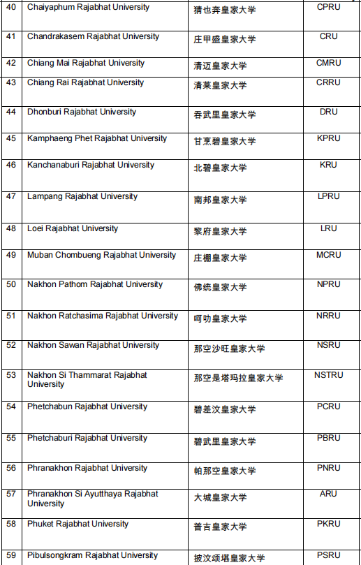 泰国留学 | 泰靠谱！中国教育部承认的泰国大学名单全汇总！留学不踩坑！