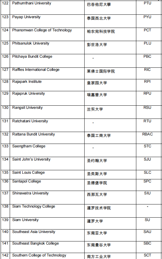 泰国留学 | 泰靠谱！中国教育部承认的泰国大学名单全汇总！留学不踩坑！