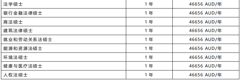 澳洲留学 | 23/24研究生招生简章 —— QS世界排名14