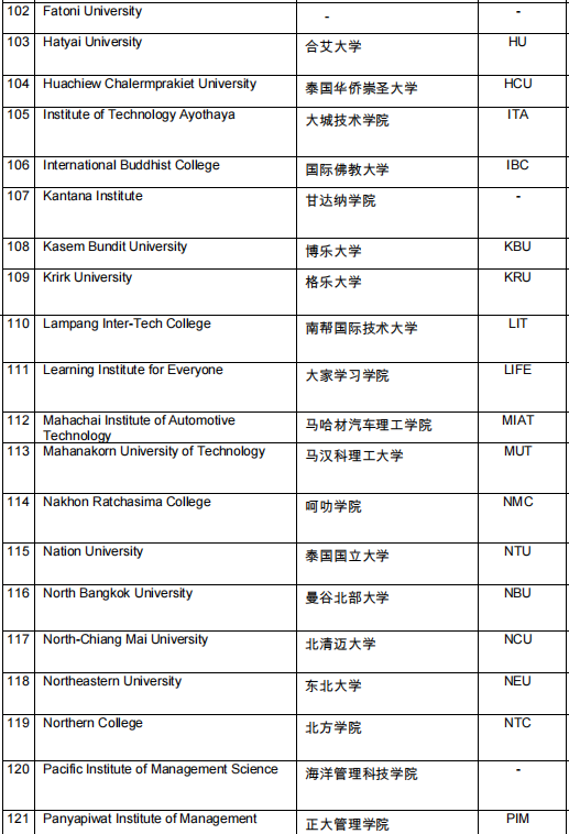 泰国留学 | 泰靠谱！中国教育部承认的泰国大学名单全汇总！留学不踩坑！