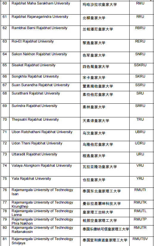 泰国留学 | 泰靠谱！中国教育部承认的泰国大学名单全汇总！留学不踩坑！