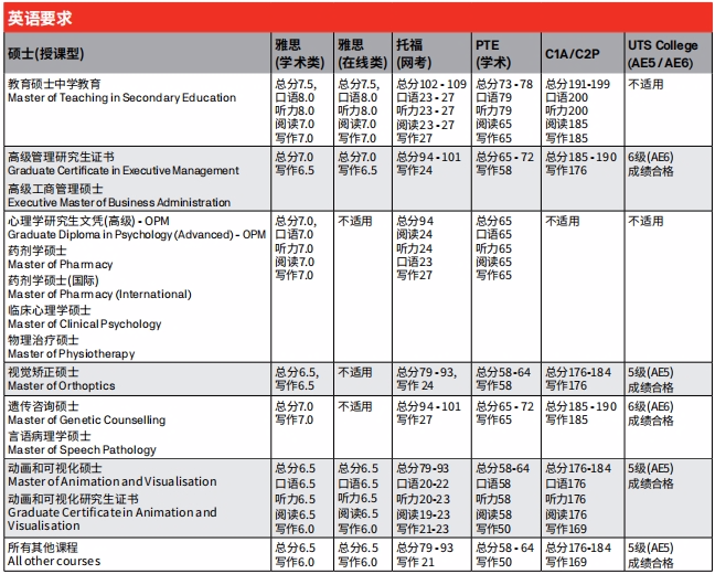 澳洲留学 ▎2024年澳洲悉尼科技大学（UTS)硕士招生简章