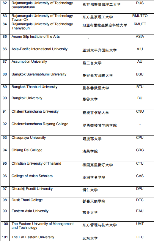 泰国留学 | 泰靠谱！中国教育部承认的泰国大学名单全汇总！留学不踩坑！