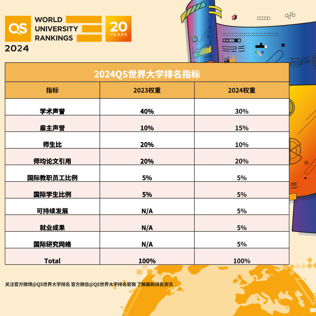 英国留学 | 去哪些学校好找工作？认准英国雇主声誉最好的10所大学！