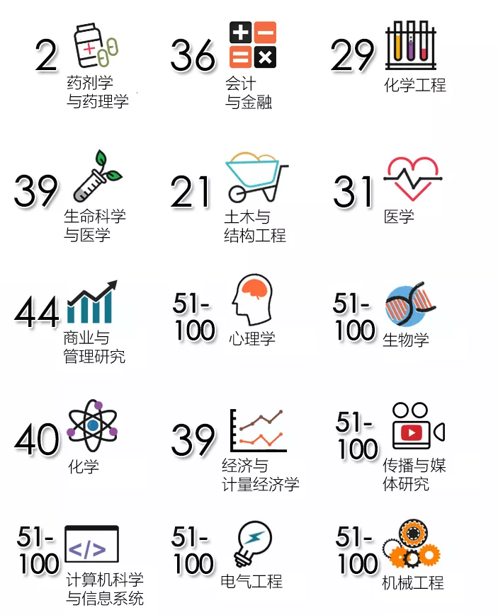 马来留学 ▎2024年莫纳什大学马来西亚校区（MONASH） 硕士招生简章