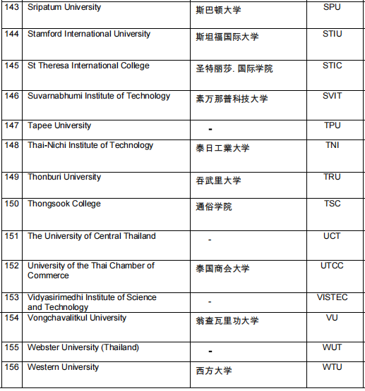 泰国留学 | 泰靠谱！中国教育部承认的泰国大学名单全汇总！留学不踩坑！