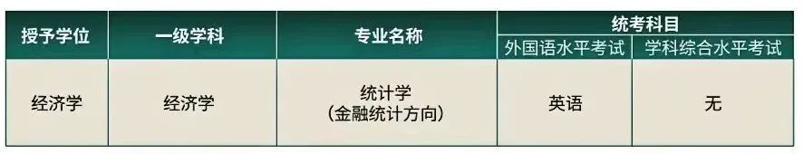 ​中南财经政法大学2024年同等学力申硕招生简章