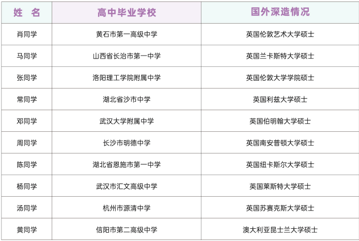 武汉理工大学与英国威尔士三一圣大卫大学4+0招生简章