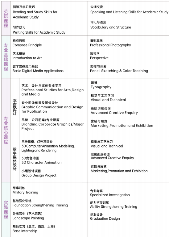 武汉理工大学与英国威尔士三一圣大卫大学4+0招生简章