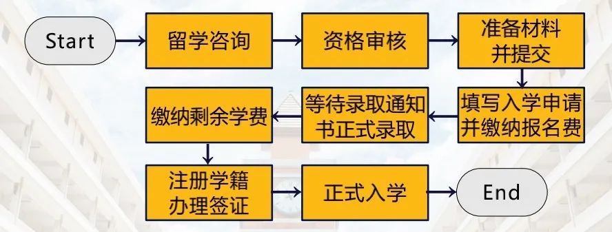 泰国留学｜泰国工商大学2024年本硕博招生简章