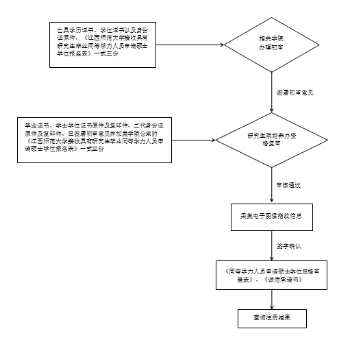 江西师范大学2024年同等学力申硕招生简章