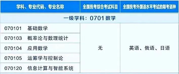 湖北师范大学2024年同等学力申硕招生简章