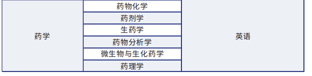 锦州医科大学2024年同等学力申硕招生简章