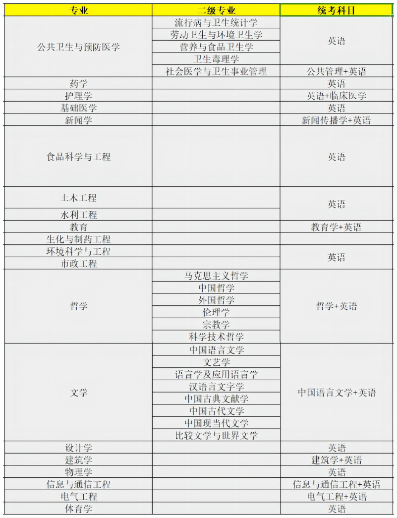 南昌大学2024年同等学力申硕招生简章