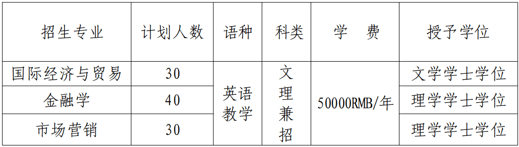 2023沈阳师范大学国际商学院4+0国际本科招生简章