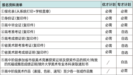 武汉理工大学与英国威尔士三一圣大卫大学4+0招生简章