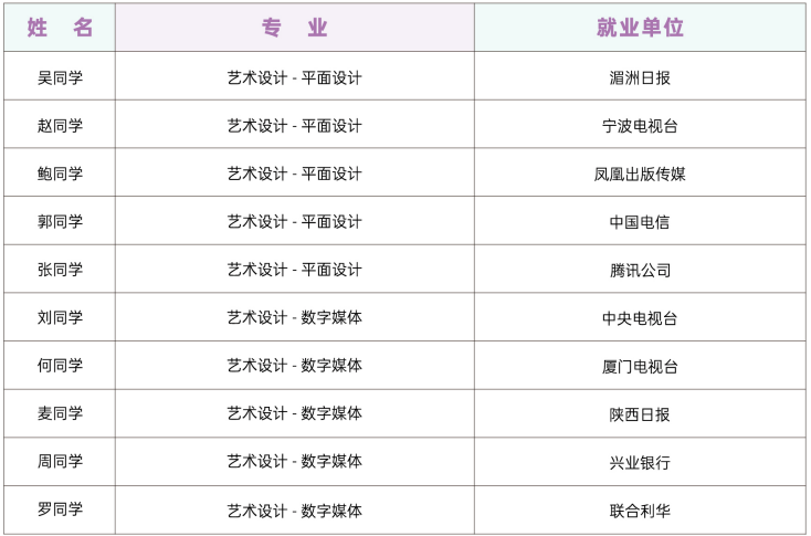 武汉理工大学与英国威尔士三一圣大卫大学4+0招生简章