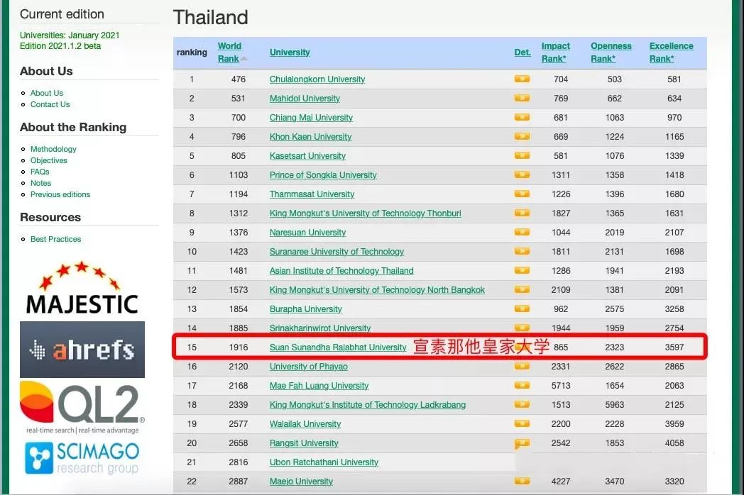 泰国留学｜泰国国立宣素那他皇家大学留学博士