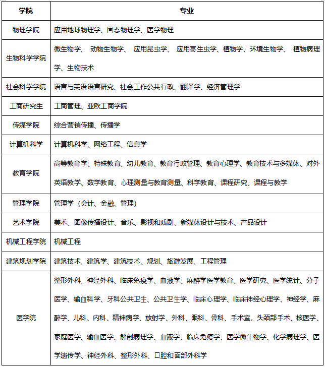 马来西亚留学 | 马来西亚理科大学2024年博士招生简章