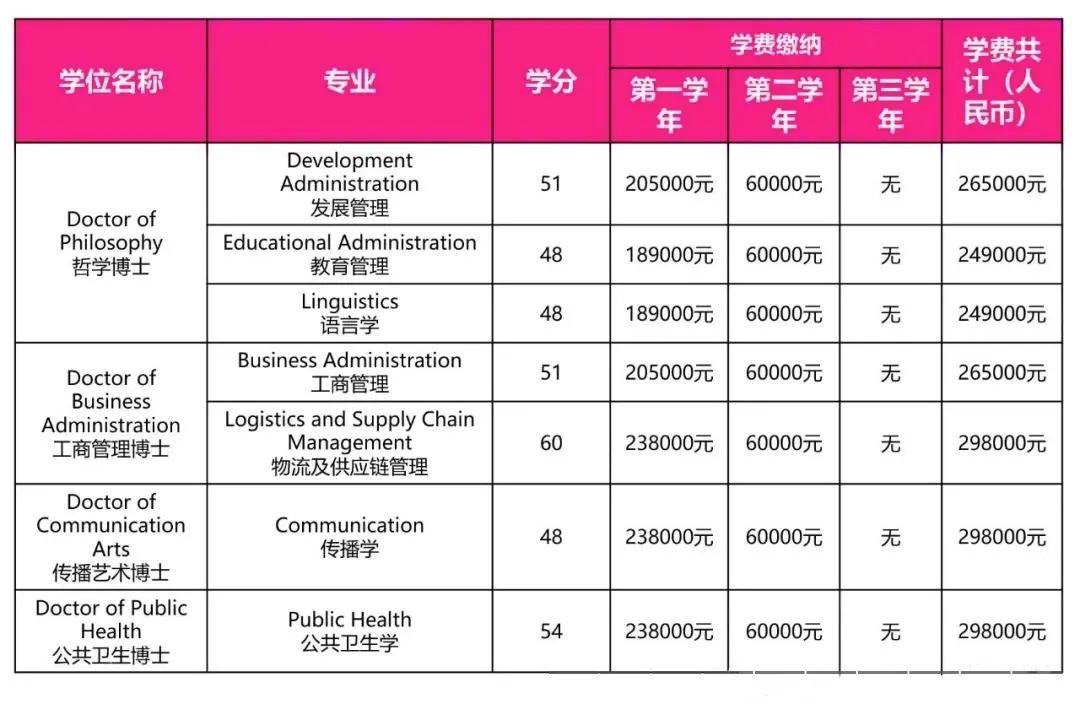 泰国留学｜泰国国立宣素那他皇家大学留学博士