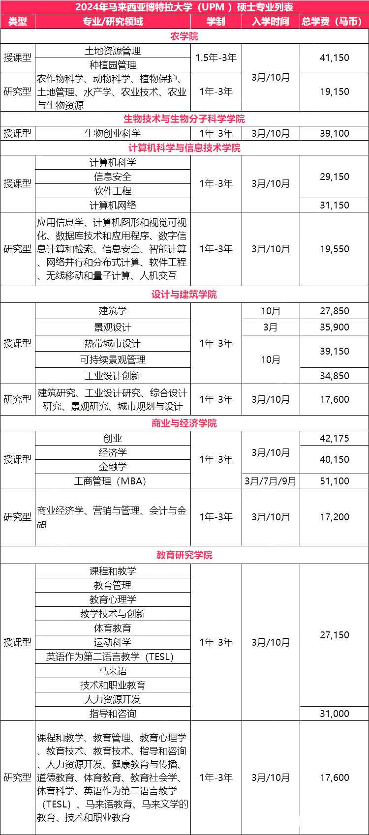 马来西亚留学 | 马来西亚博特拉大学（UPM）本硕博招生简章