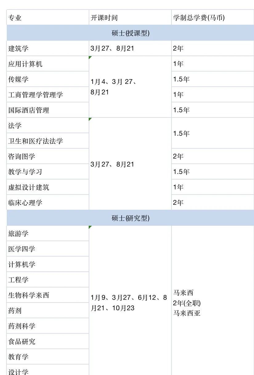 马来西亚留学 | 马来西亚泰莱大学本硕博招生简章