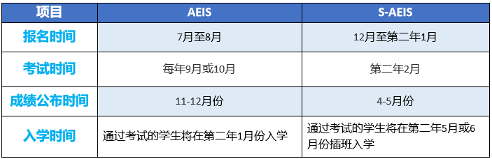 新加坡留学 | 如何进入世界名校！建议收藏！