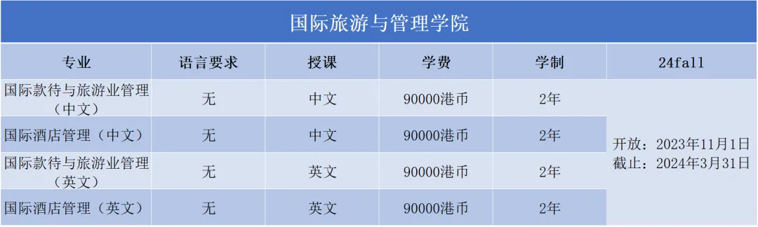 抓紧！澳门城市大学2024年硕士，3月31日报名截止！