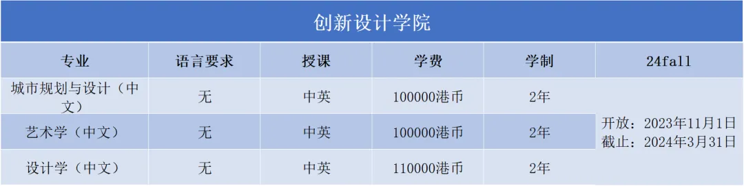 抓紧！澳门城市大学2024年硕士，3月31日报名截止！