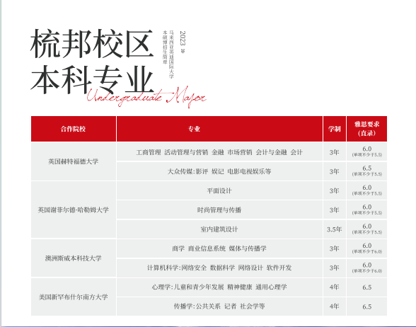 马来西亚留学 | 马来西亚英迪大学2024年本硕博招生简章