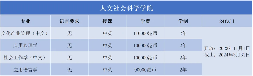 抓紧！澳门城市大学2024年硕士，3月31日报名截止！