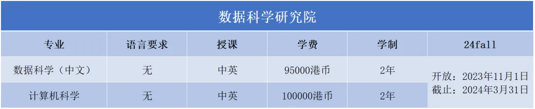 抓紧！澳门城市大学2024年硕士，3月31日报名截止！