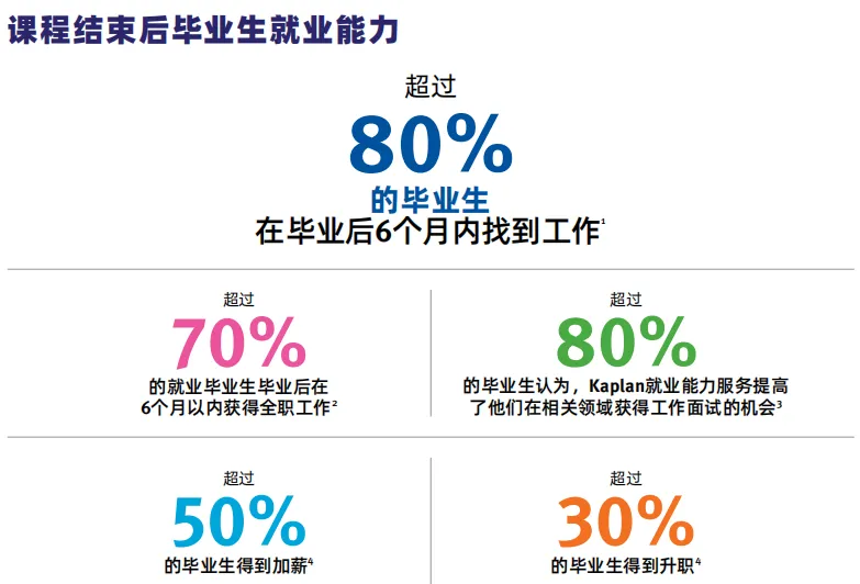 新加坡留学 | 2024年新加坡Kaplan高等教育学院本硕招生简章