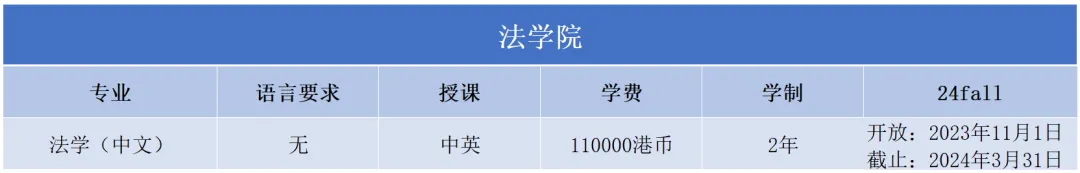 抓紧！澳门城市大学2024年硕士，3月31日报名截止！