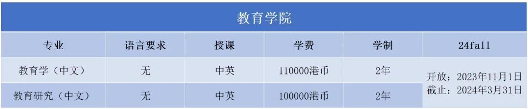 抓紧！澳门城市大学2024年硕士，3月31日报名截止！