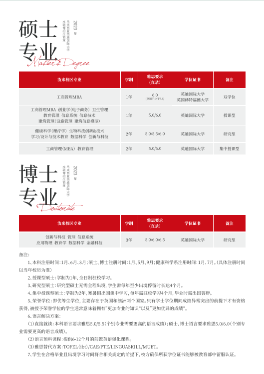 马来西亚留学 | 马来西亚英迪大学2024年本硕博招生简章