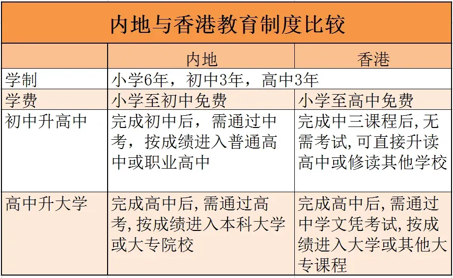 除了距离近香港留学竟然有这些好处！教育、生活、就业......