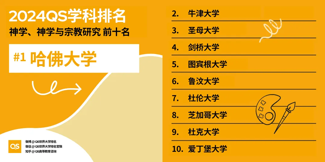 留学选专业风向标！2024年QS世界大学学科排名出炉，英美高校强势霸榜！