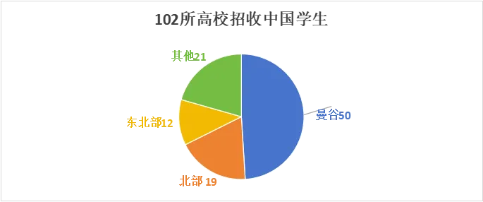 泰国留学 | 泰国留学的现状和吸引力是什么？