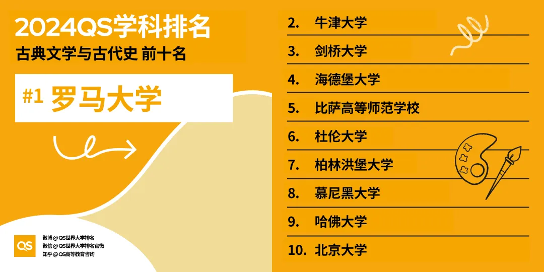 留学选专业风向标！2024年QS世界大学学科排名出炉，英美高校强势霸榜！