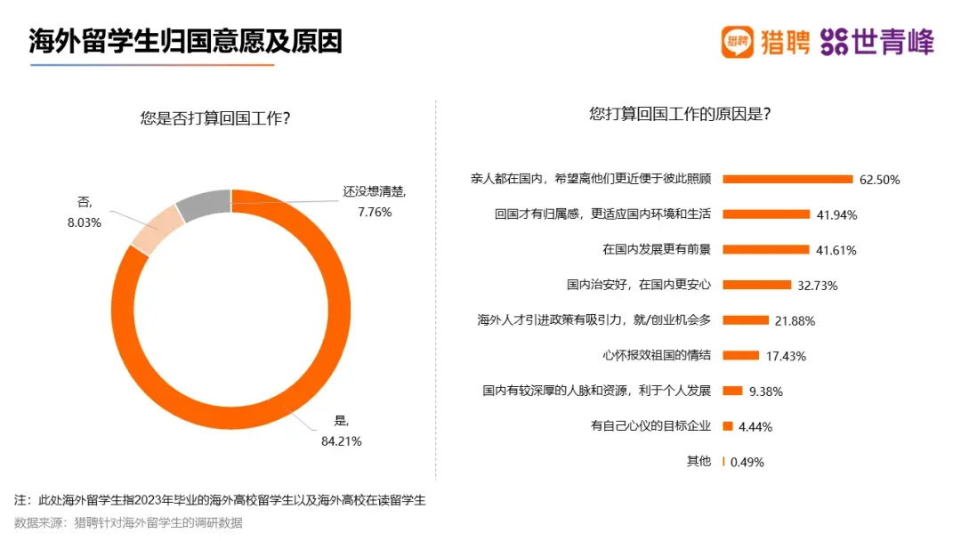 《中国留学发展报告蓝皮书（2023-2024）》最新发布！这三大热门留学目的地备受中国留学生青睐！