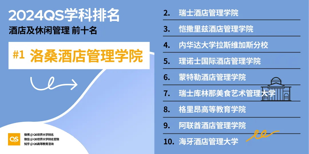 留学选专业风向标！2024年QS世界大学学科排名出炉，英美高校强势霸榜！