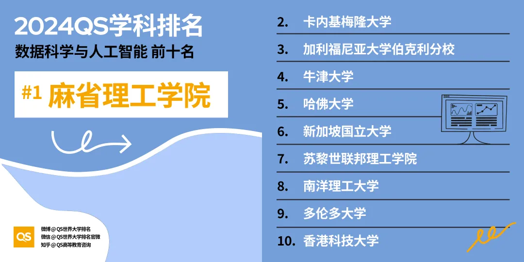 马来西亚留学 | 2024QS世界大学学科排名出炉！马来西亚留学必读专业大盘点