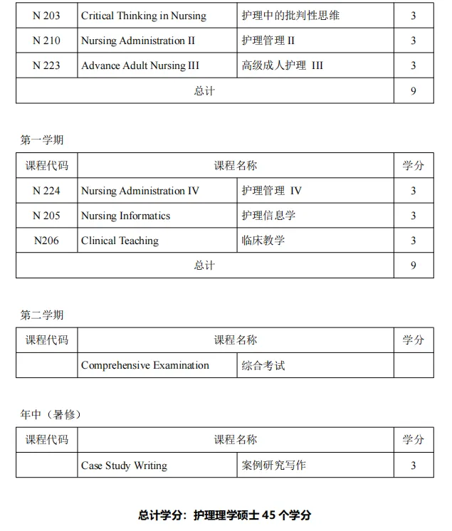 菲律宾留学 | 专科生也能出国留学，专科生都看过来