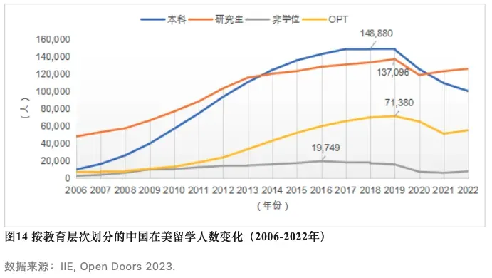 《中国留学发展报告蓝皮书（2023-2024）》最新发布！这三大热门留学目的地备受中国留学生青睐！