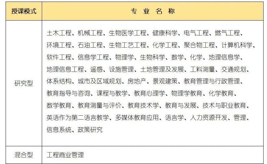 马来西亚留学 | 马来西亚理工大学本硕博招生简章