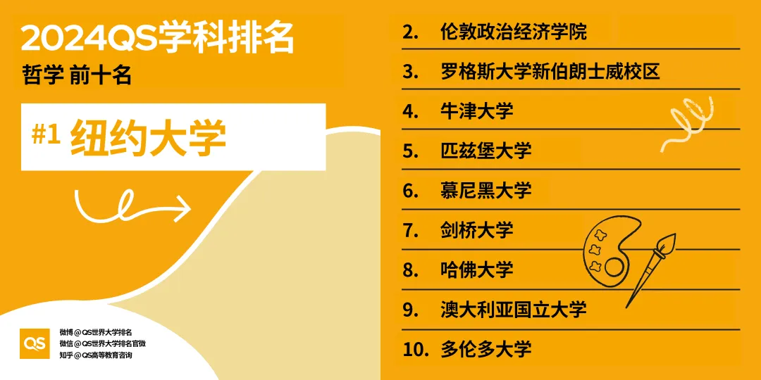 留学选专业风向标！2024年QS世界大学学科排名出炉，英美高校强势霸榜！